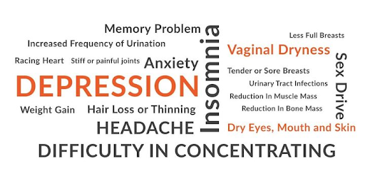 Symptoms of Menopause