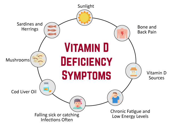 Vitamin D Deficiency Symptoms - Remedyspace